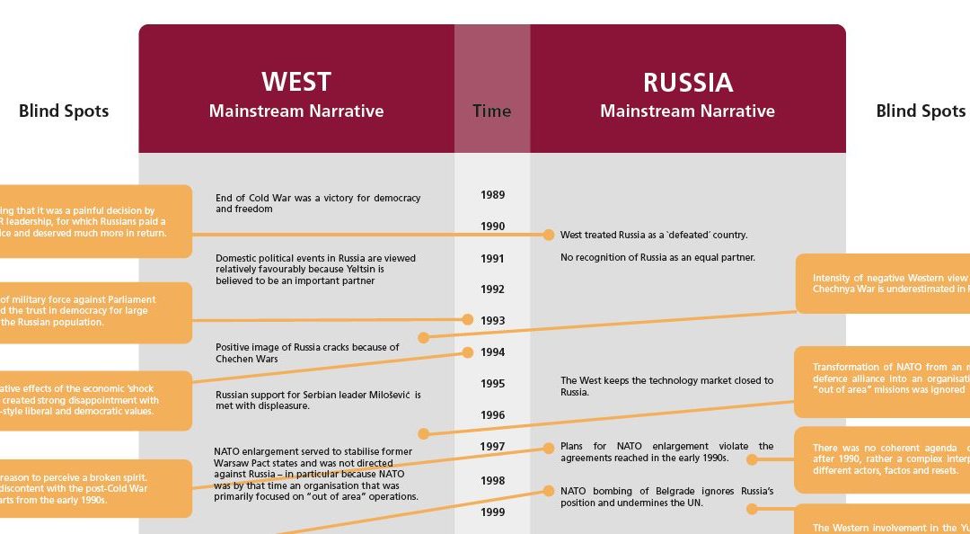 30 Jahre Charter Charter of Paris – was ist schief gelaufen und was heißt das für zivilgesellschaftlichen Dialog?