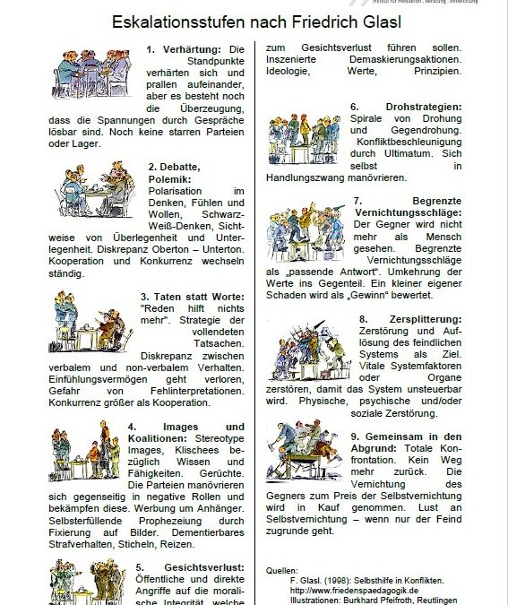 Willibald Walter und Ljubjana Wüstehube im Interview zum Konflikt zwischen Merkel und Seehofer